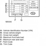 Vin breakdown - Click to enlarge